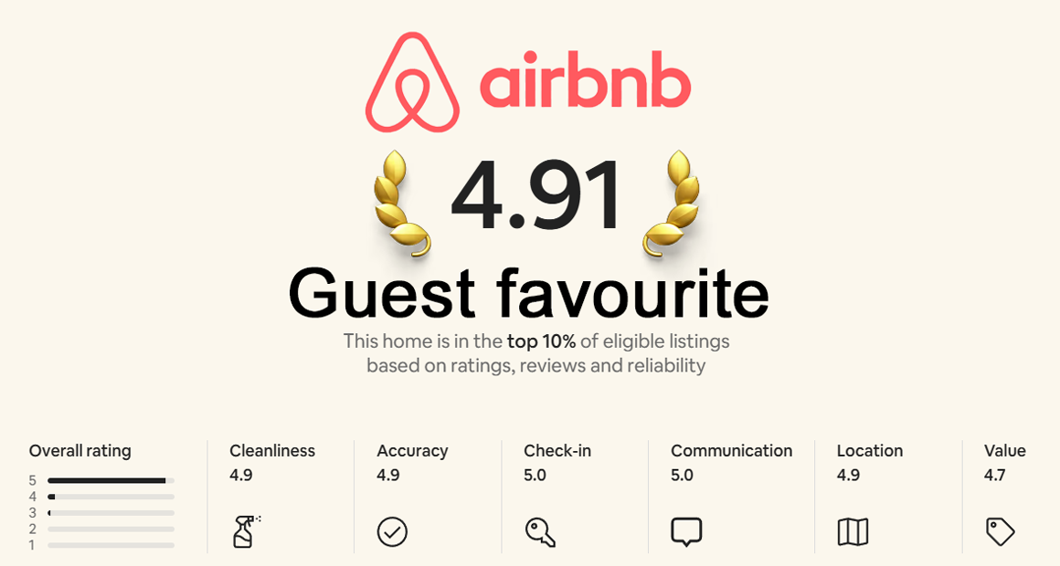 AirBnB Guest Favourite Award